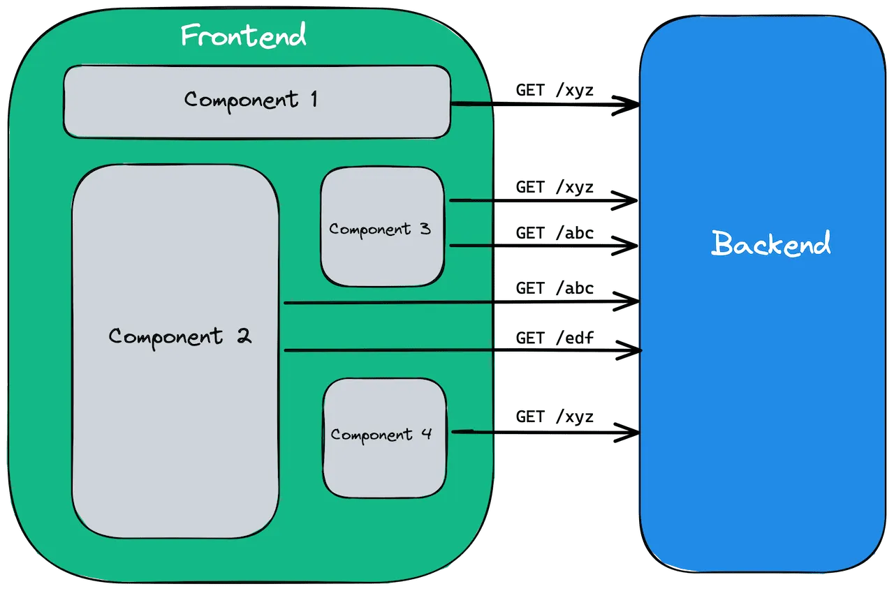 an image of Frontend and Backend interaction